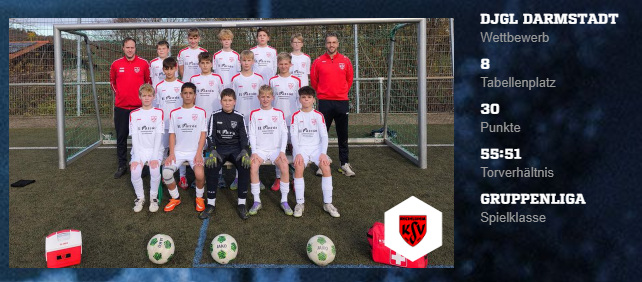 D1-Jugend sichert den Klassenerhalt!